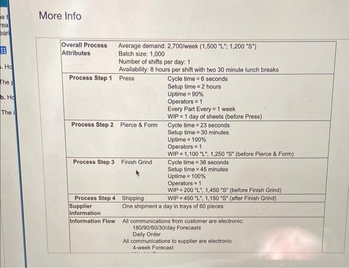 i need c The table below provides the parameters