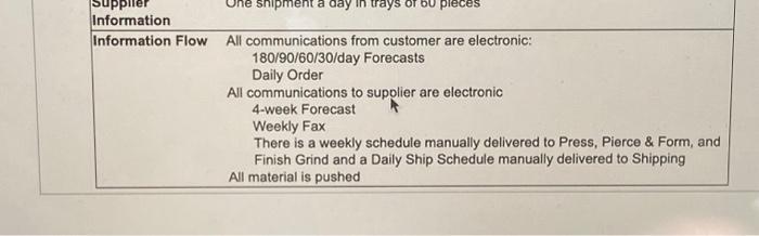 i need c The table below provides the parameters