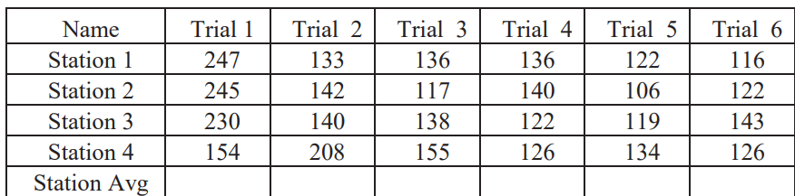 Consider a production system where 4 stations
