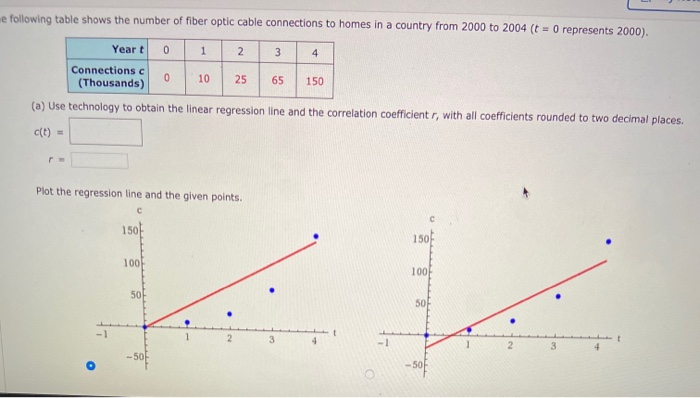 following table shows the number of fiber optic