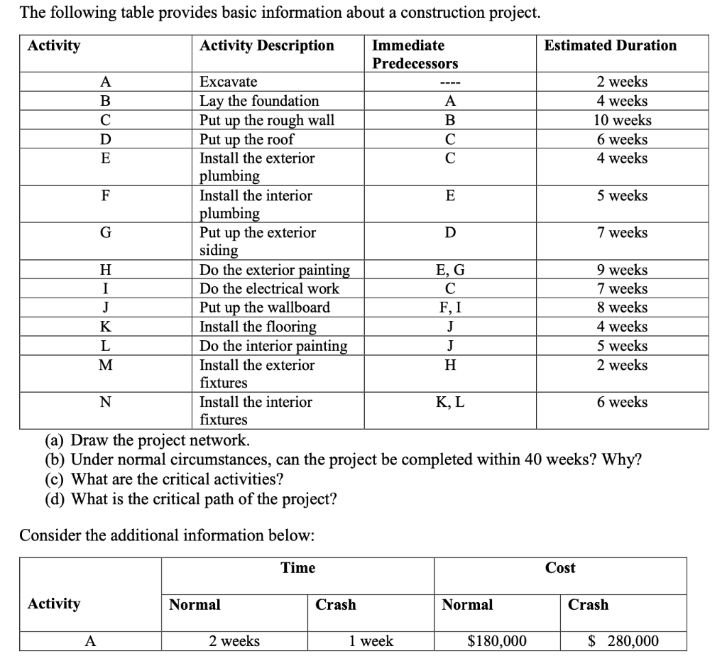 The following table provides basic information