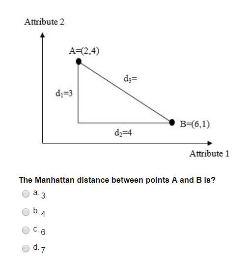 Attribute 2 A=(2,4) d;= d=3 B=(6,1) d=4 Attribute