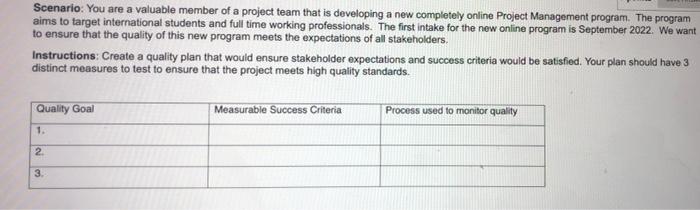 You are a valuable member of a project tram that