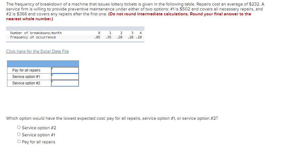 The frequency of breakdown of a machine that