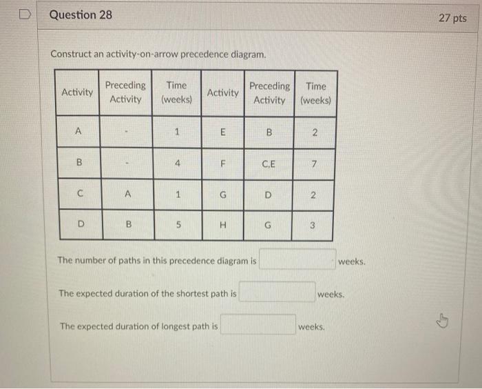 Question 28 27 pts Construct an activity on-arrow