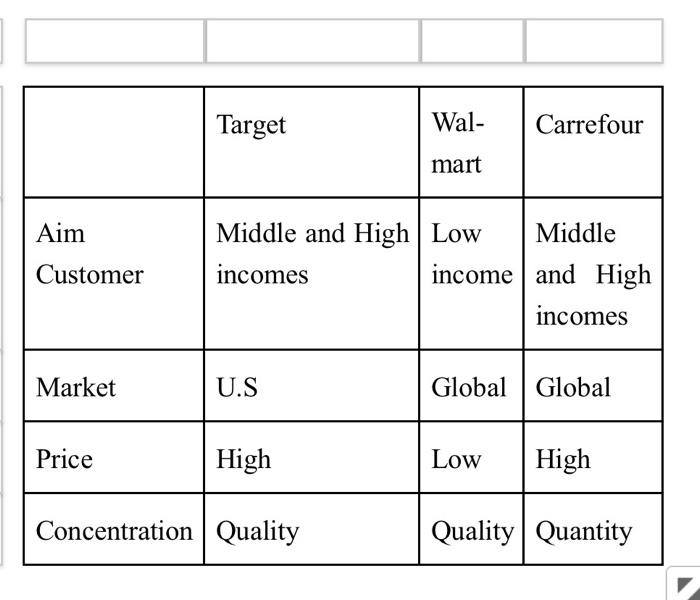 what is the aim customer, market, Price, and