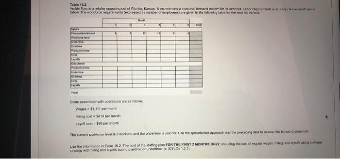 Table 152 Archie Toys is a rotator operating out