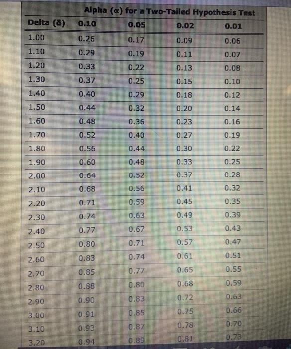 4. A power analysis for a one-sample t test A Aa