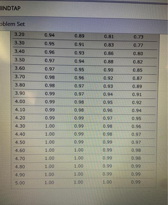 4. A power analysis for a one-sample t test A Aa