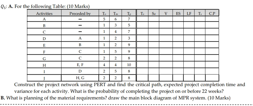 Project Management Q5: A. For the following