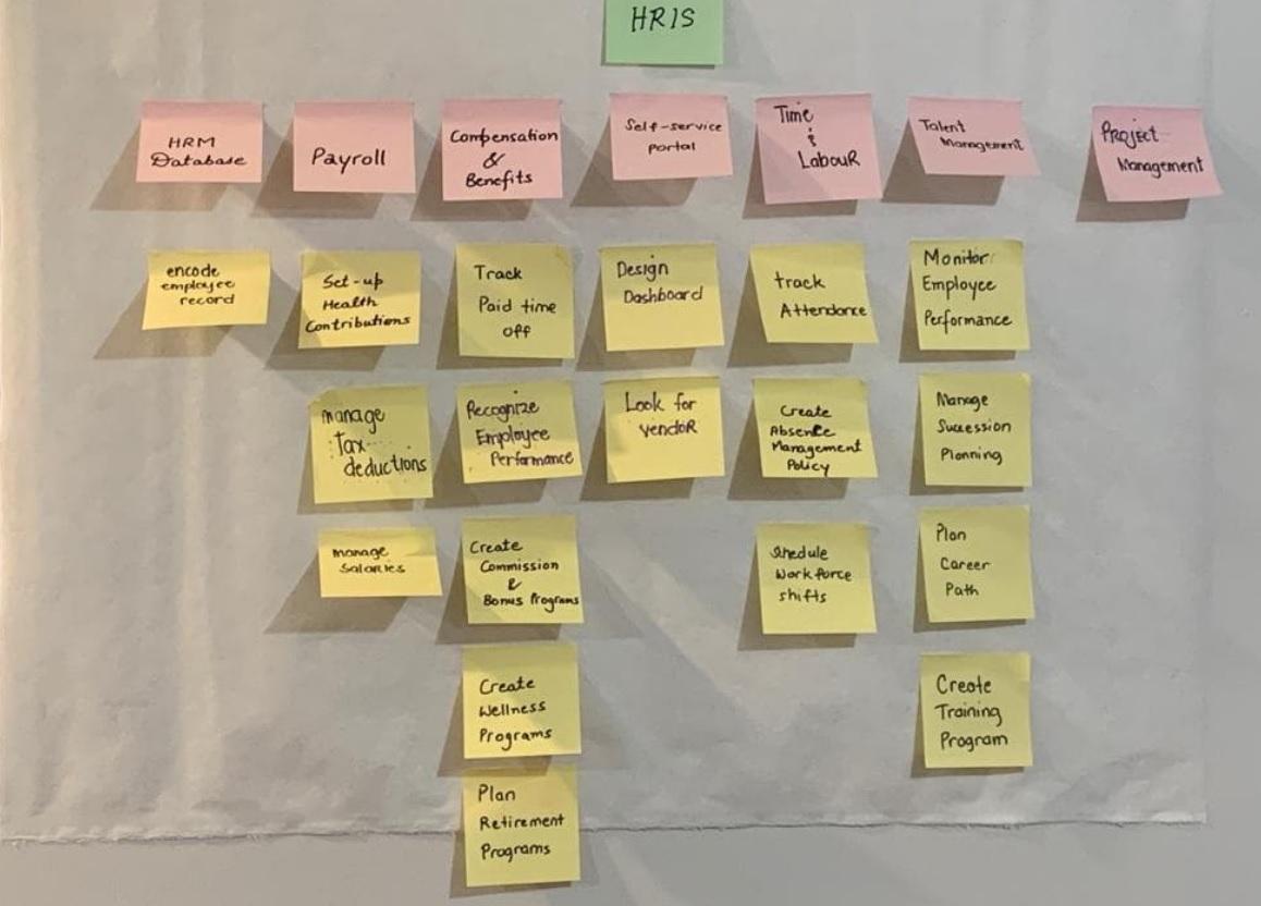 PROJECT CHARTER making: I have here a Work