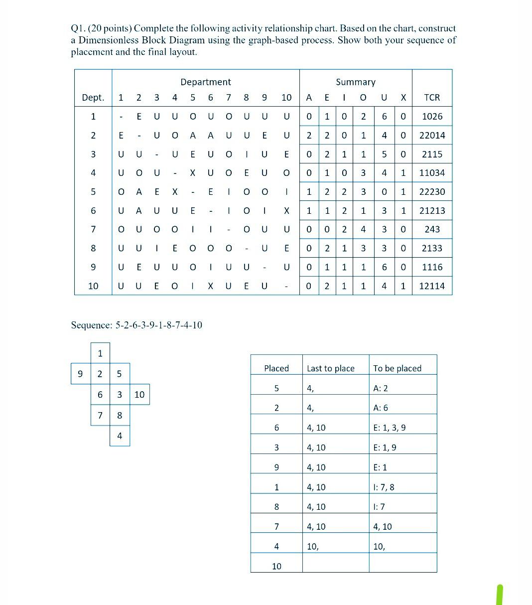 Q1. (20 points) Complete the following activity