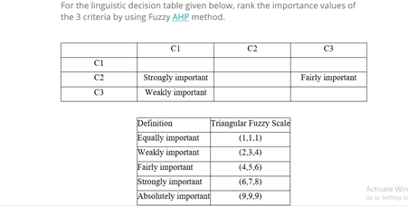 For the linguistic decision table given below,