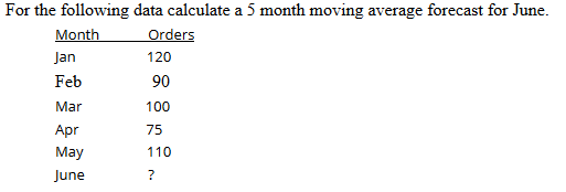 For the following data calculate a 5 month moving