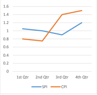 Analyze the graph below and comment on the