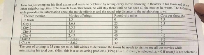 0 5 5. John has just complete his final exams and