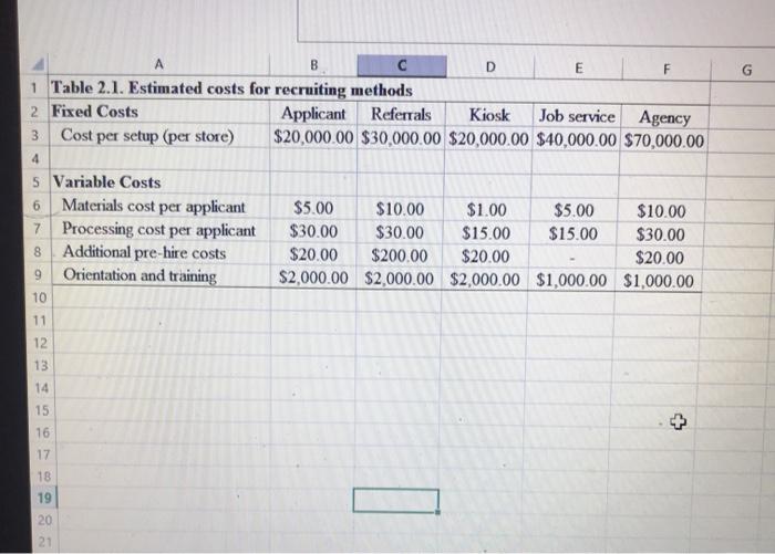 When reflecting on the five main recruiting