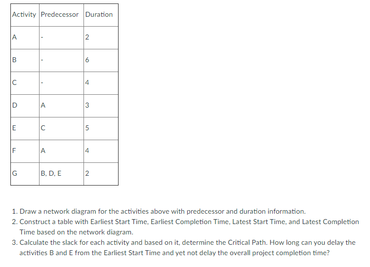 Activity Predecessor Duration A 2 B 6 C 4 D E C 4