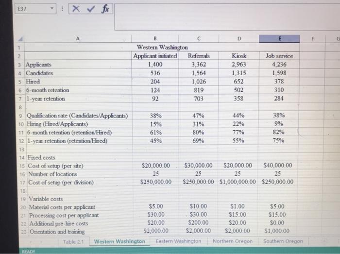 When reflecting on the five main recruiting