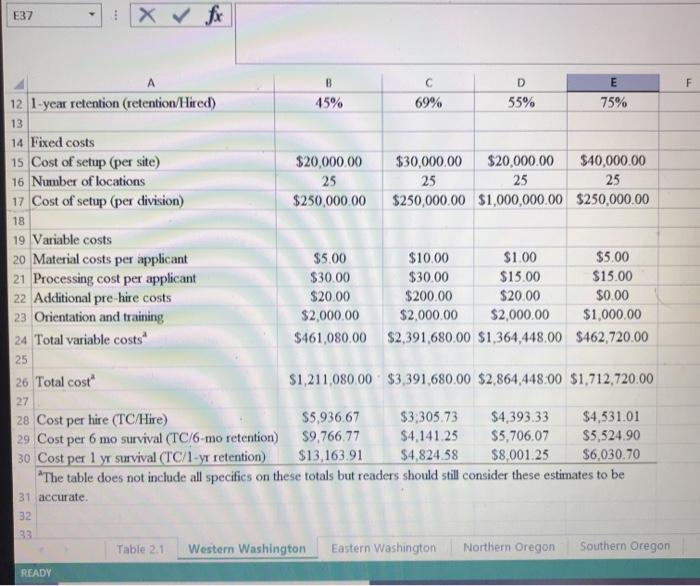 When reflecting on the five main recruiting