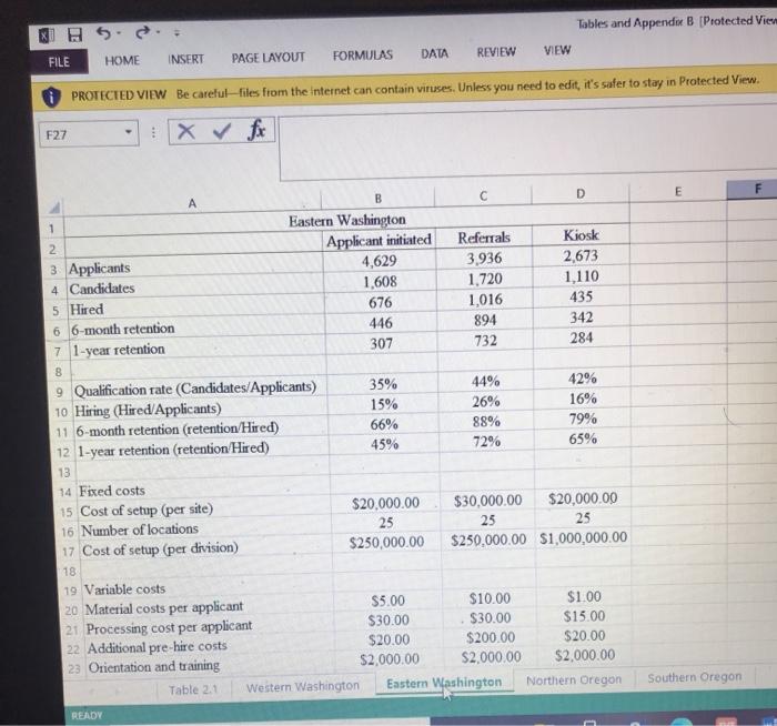 When reflecting on the five main recruiting