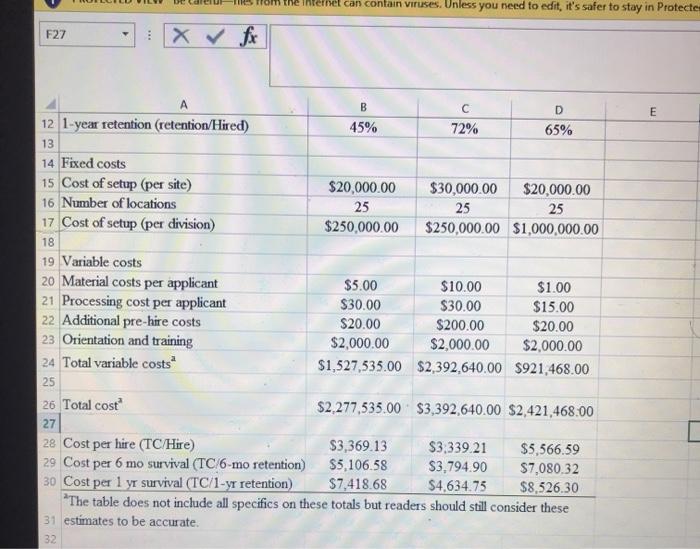 When reflecting on the five main recruiting