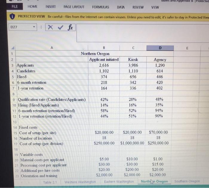 When reflecting on the five main recruiting