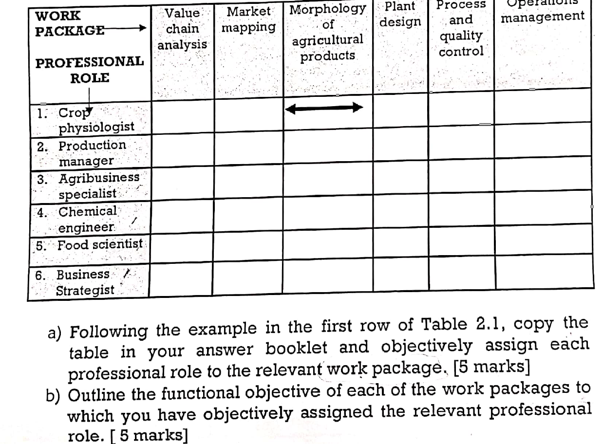 WORK PACKAGE Opera management Value chain