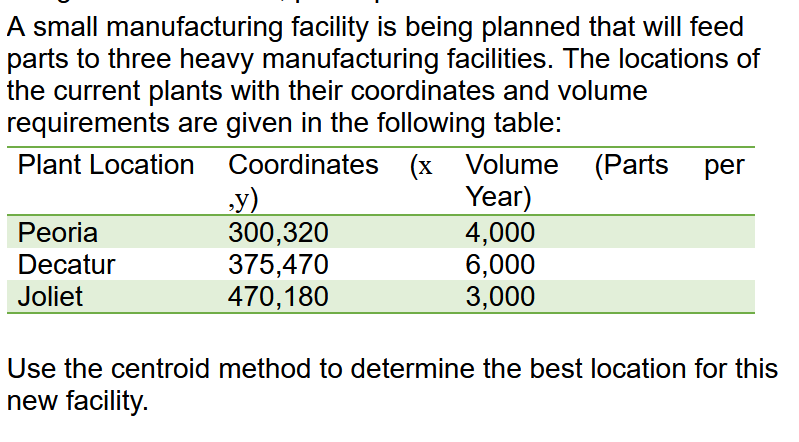 A small manufacturing facility is being planned