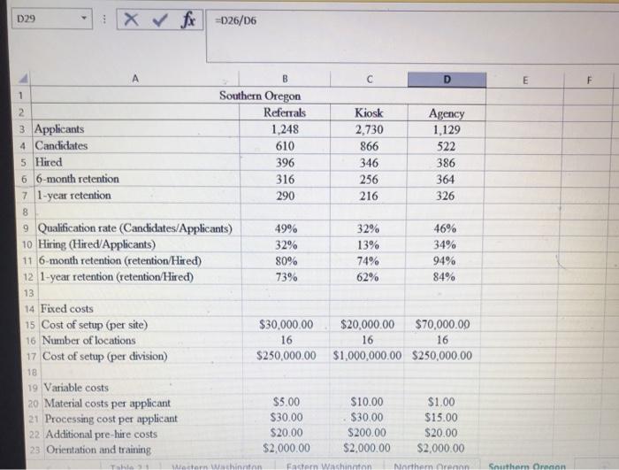 When reflecting on the five main recruiting