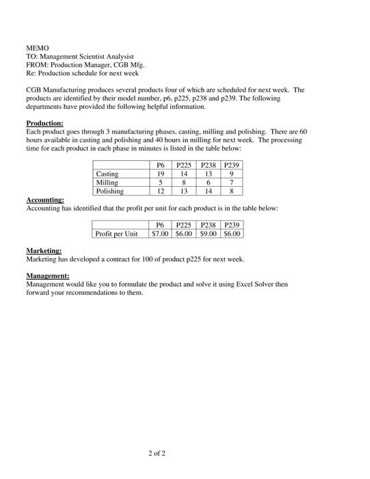 MEMO TO: Management Scientist Analysist FROM: