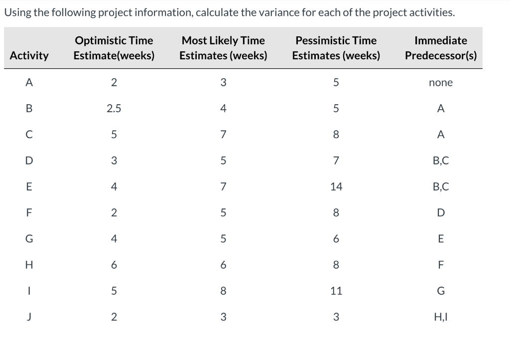 Using the following project information,