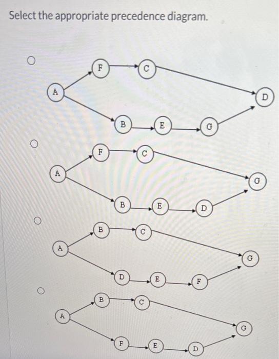 thank you so much! An assembly line must be