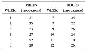 Passenger miles flown on I-Go Airlines, a