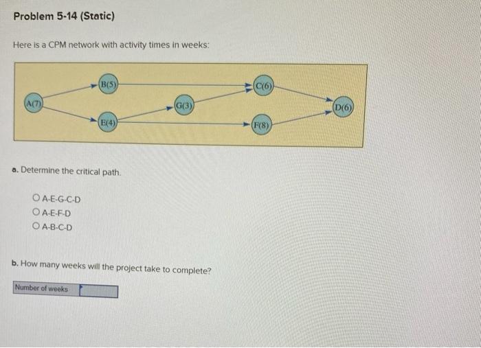 Problem 5-14 (Static) Here is a CPM network with