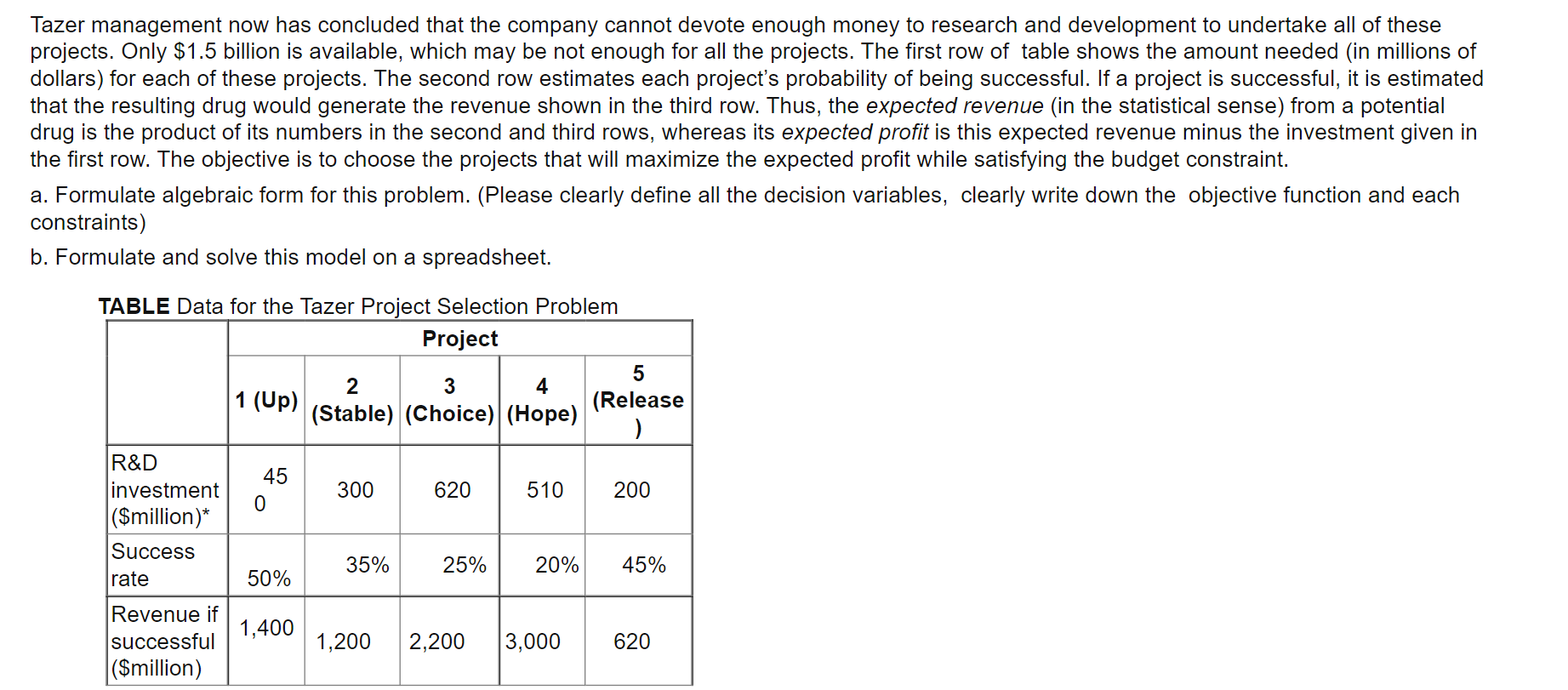 Tazer management now has concluded that the