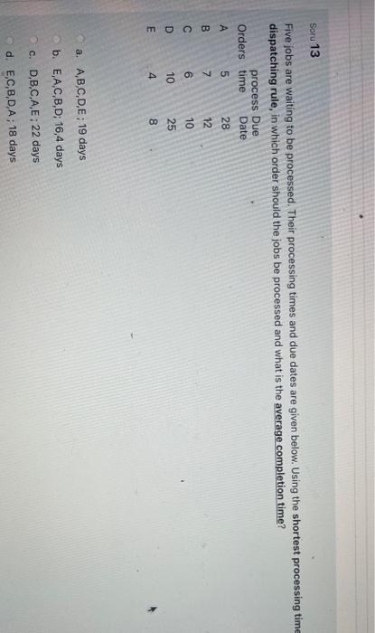 Soru 13 Five jobs are waiting to be processed.