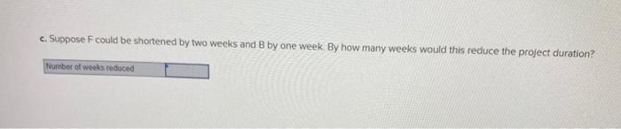 Problem 5-14 (Static) Here is a CPM network with