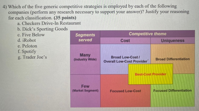 4) Which of the five generic competitive