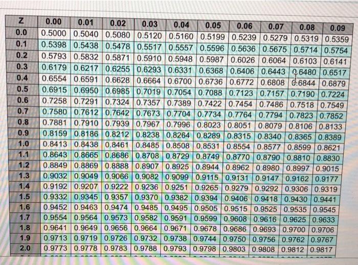 please answer part B will give thumbs up. Your