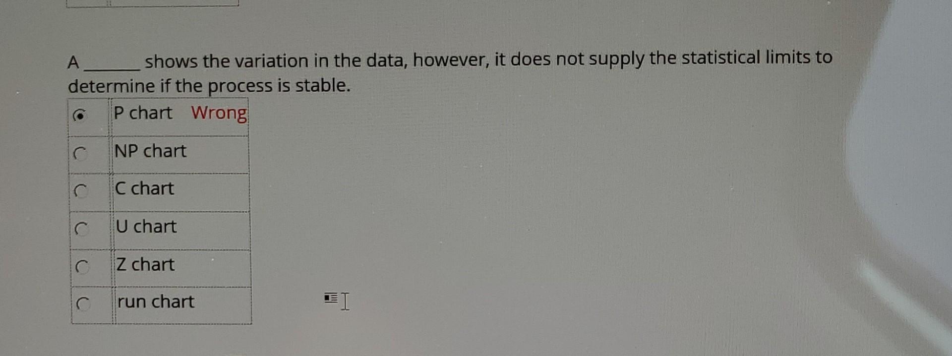 A shows the variation in the data, however, it
