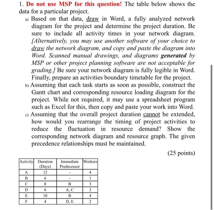 1. Do not use MSP for this question! The table
