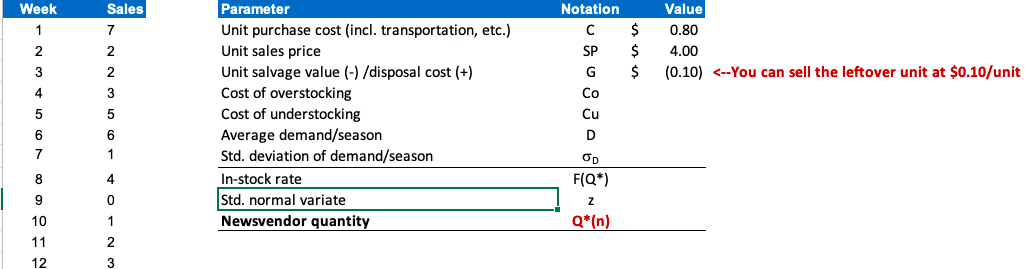 Sales Week 1 $ 7 2 Notation SP G Value 0.80 4.00