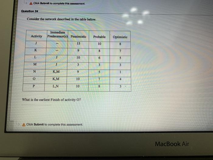 Click Submit to complete this assessment Question