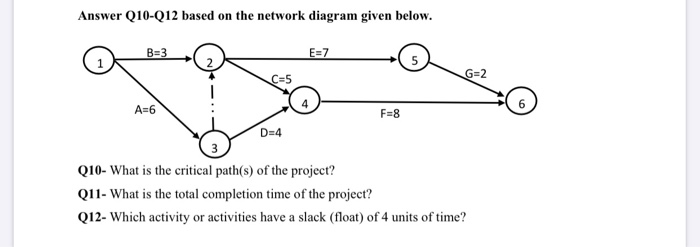 Answer Q10-Q12 based on the network diagram given