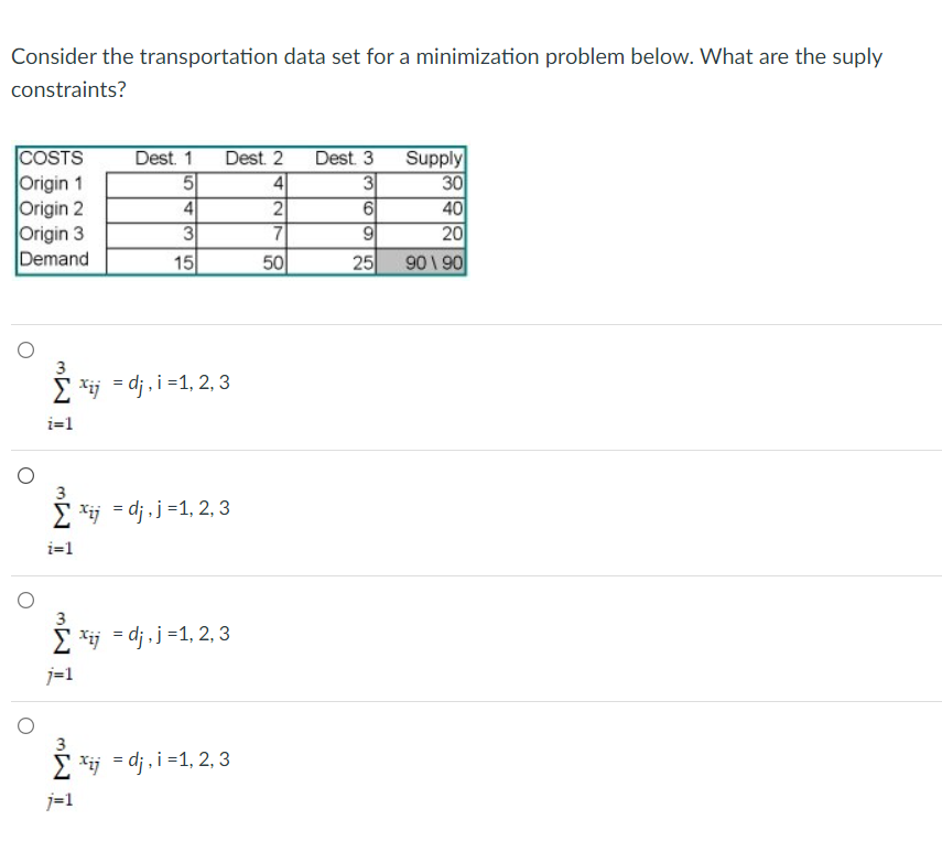 Consider the transportation data set for a