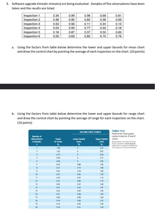 3. Software upgrade times(in minutes) are being
