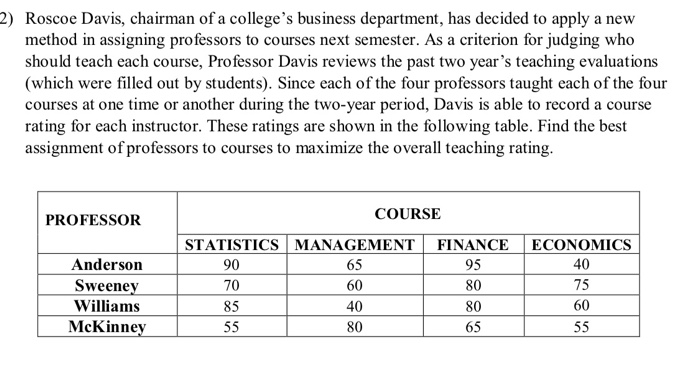 Please show linear programming objective function