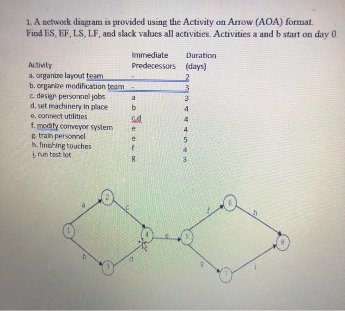 1. A network diagram is provided using the