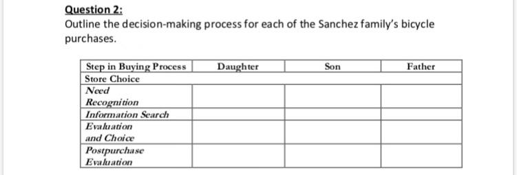 ********FILL THE TABLE PLEASE*******************